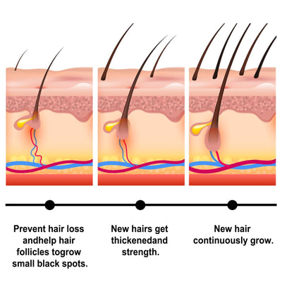 Hair Wax Stick with Batana Oil – Nourishing & Long-Lasting Hold